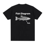 Funny Fish Diagram Meme Graphic T Shirt