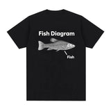 Funny Fish Diagram Meme Graphic T Shirt