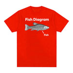 Funny Fish Diagram Meme Graphic T Shirt