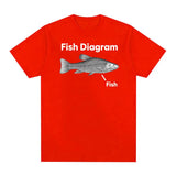 Funny Fish Diagram Meme Graphic T Shirt