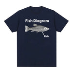 Funny Fish Diagram Meme Graphic T Shirt