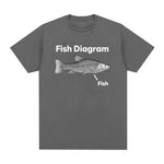 Funny Fish Diagram Meme Graphic T Shirt