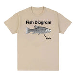 Funny Fish Diagram Meme Graphic T Shirt