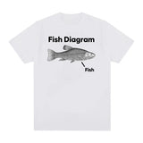 Funny Fish Diagram Meme Graphic T Shirt