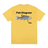 Funny Fish Diagram Meme Graphic T Shirt