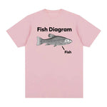 Funny Fish Diagram Meme Graphic T Shirt