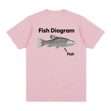 Funny Fish Diagram Meme Graphic T Shirt